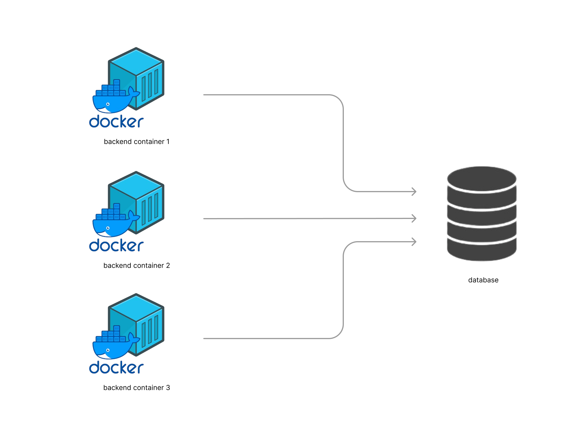 Database's Diagram