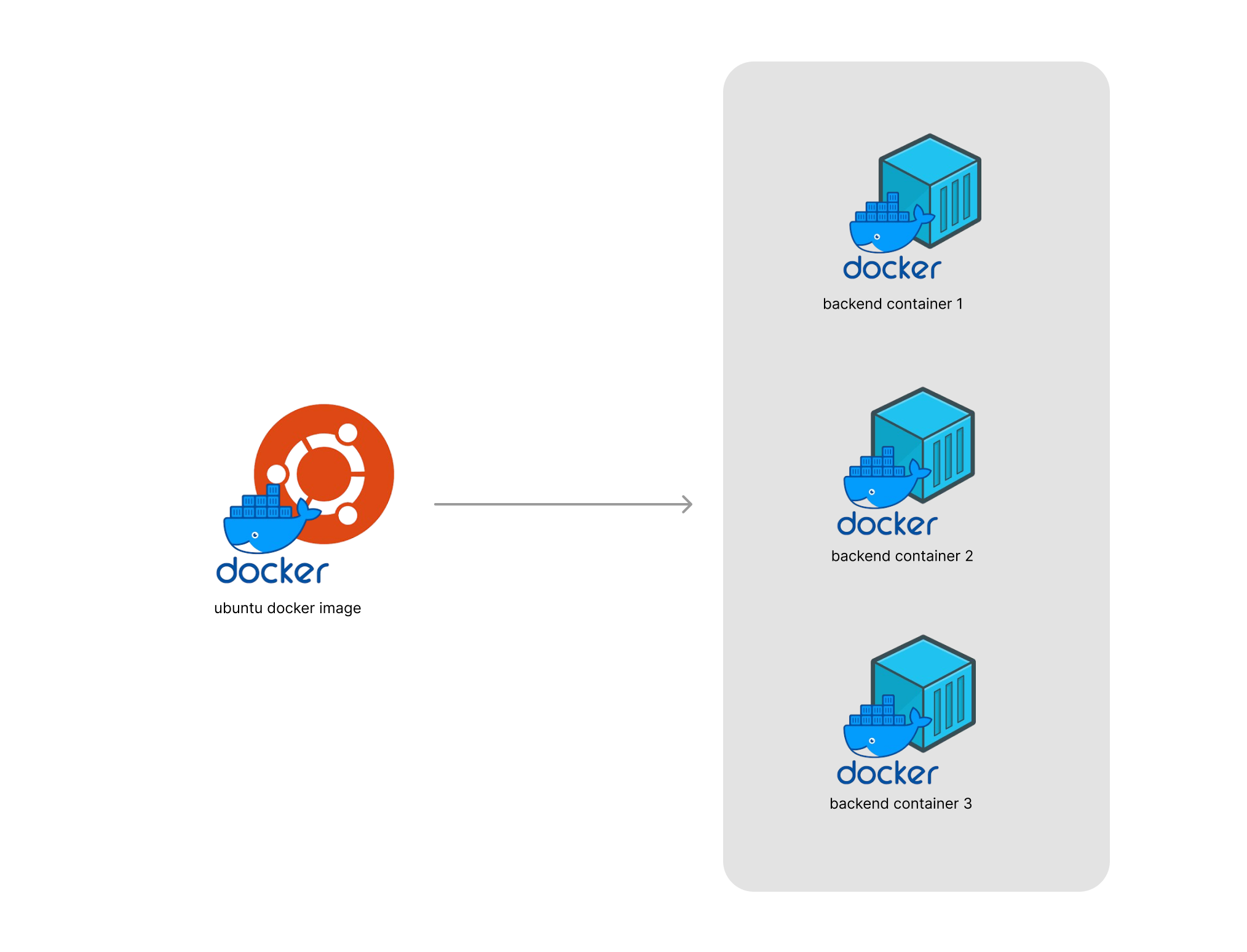 Docker's Diagram